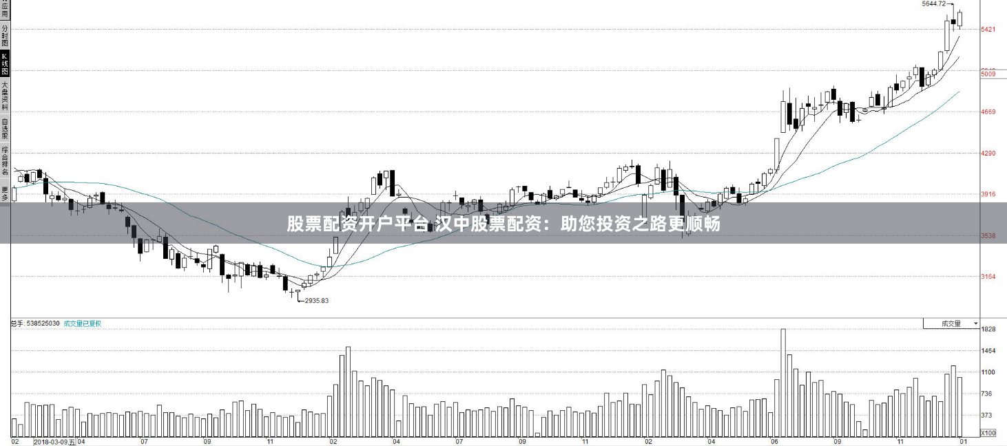 股票配资开户平台 汉中股票配资：助您投资之路更顺畅