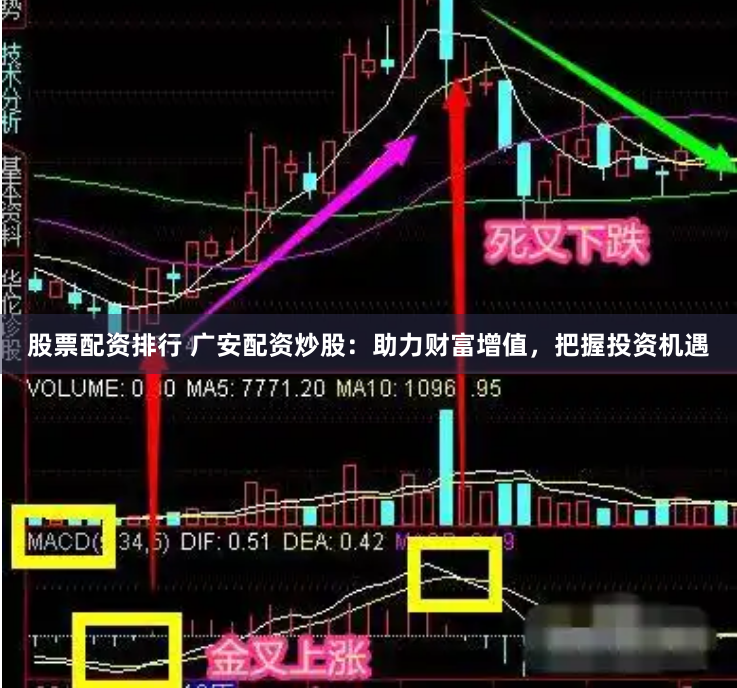 股票配资排行 广安配资炒股：助力财富增值，把握投资机遇