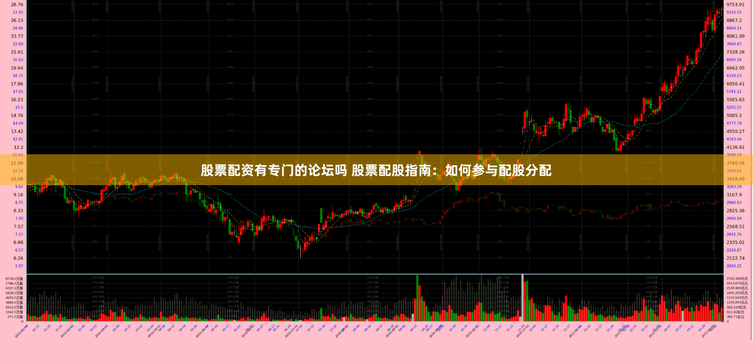 股票配资有专门的论坛吗 股票配股指南：如何参与配股分配