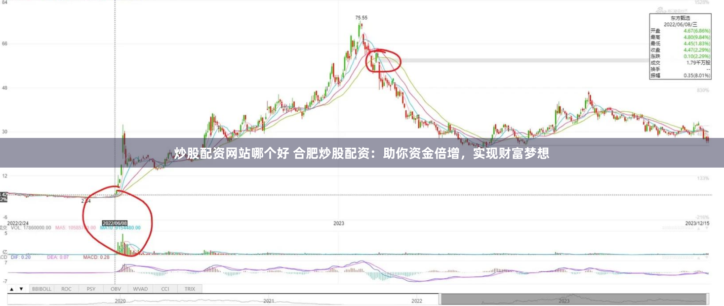 炒股配资网站哪个好 合肥炒股配资：助你资金倍增，实现财富梦想