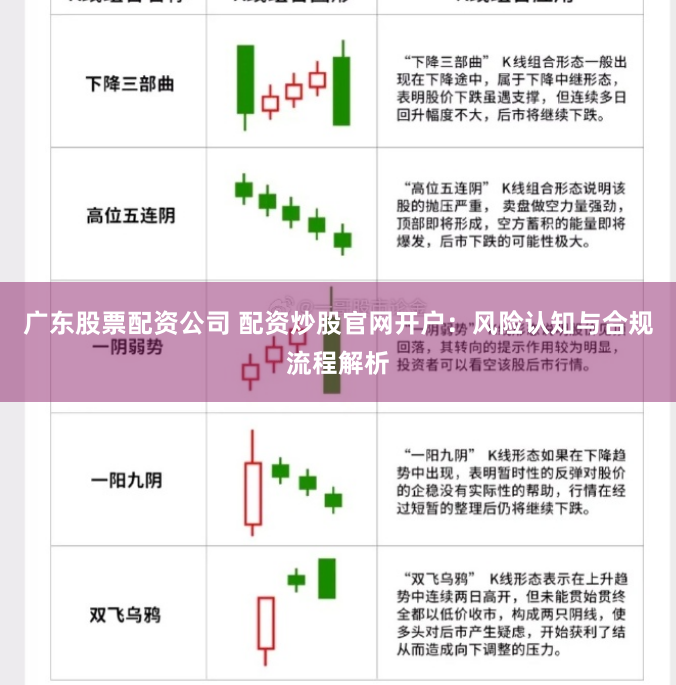 广东股票配资公司 配资炒股官网开户：风险认知与合规流程解析