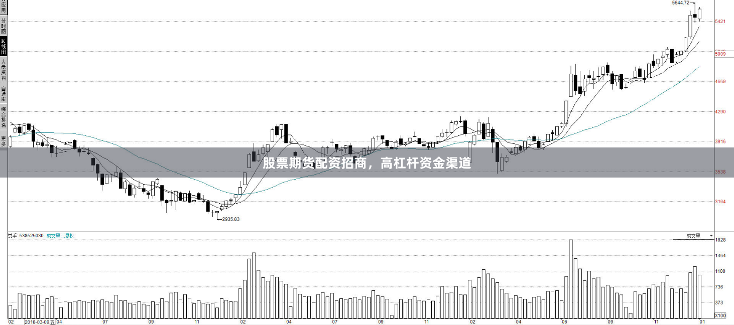 股票期货配资招商，高杠杆资金渠道