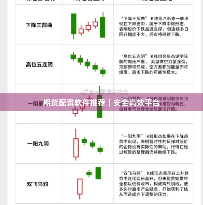 期货配资软件推荐｜安全高效平台